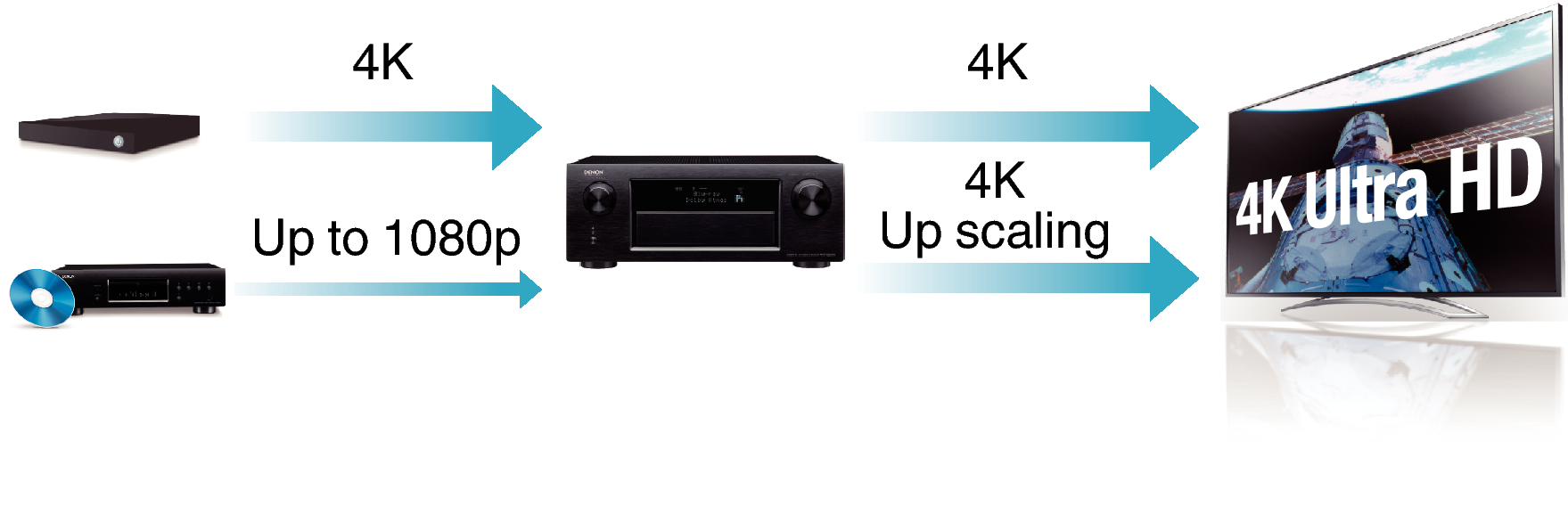 Feature2 AVRX5200WE2